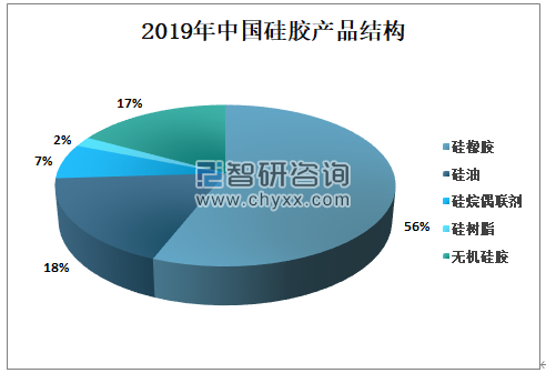 2019年中國硅膠產(chǎn)品結構.png